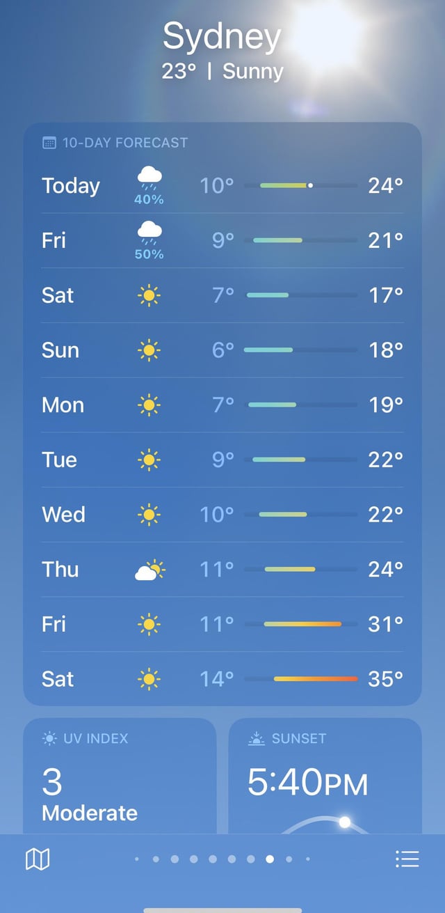 sydney weather - 7 day forecast