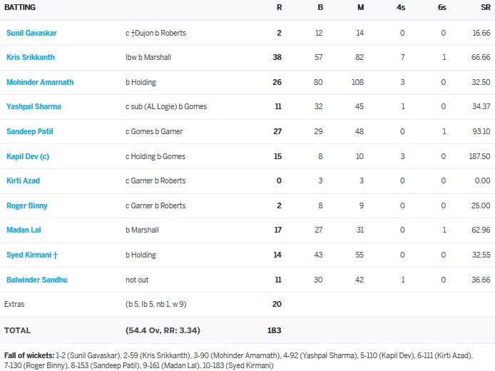 1983 world cup india scorecard