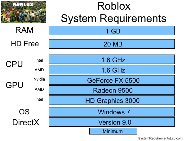 will my pc run it