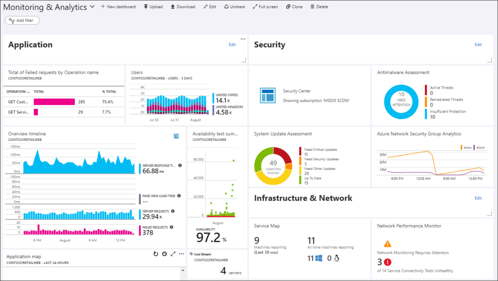 azure application insights