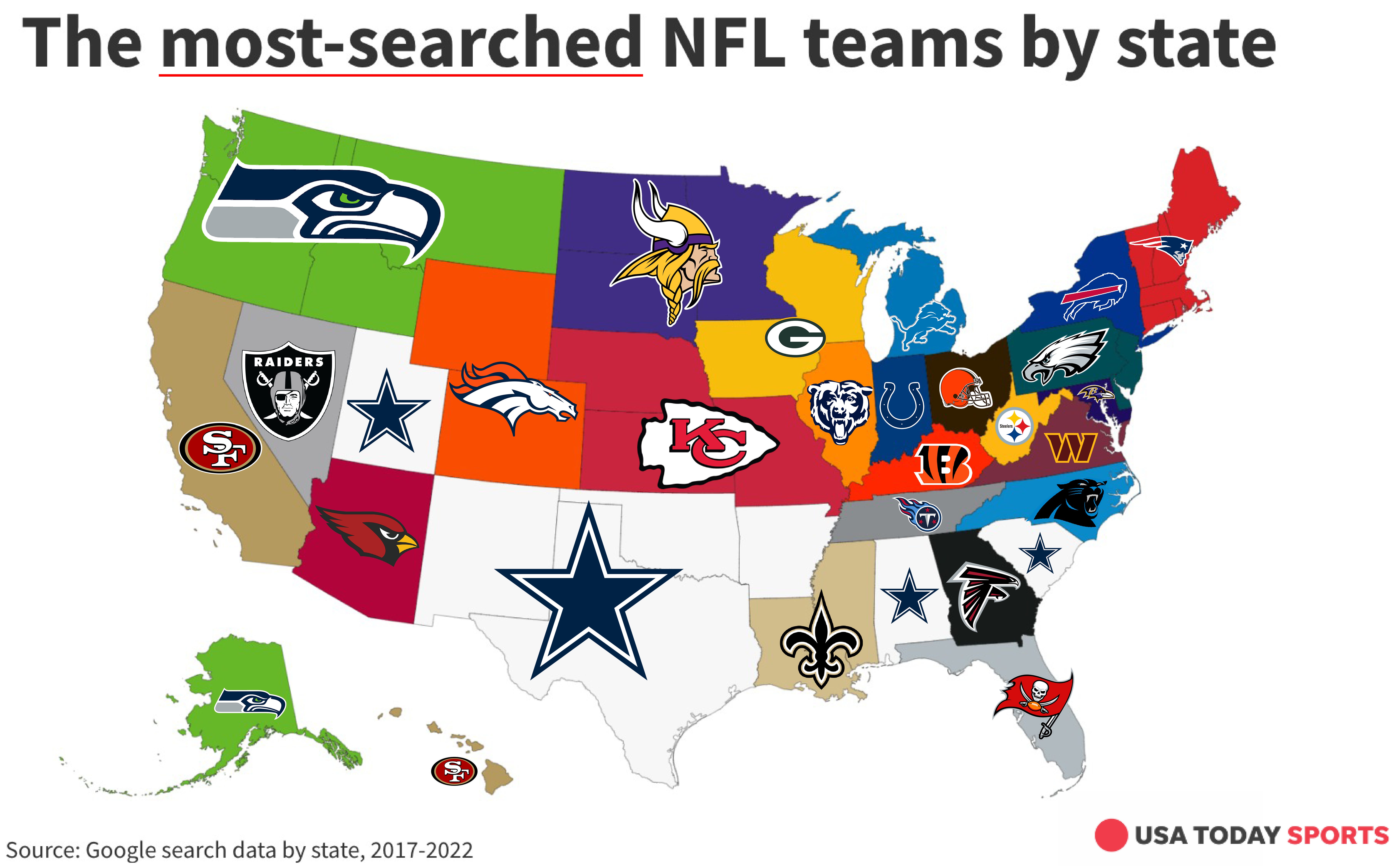 best nfl team