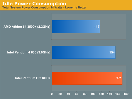 intel pentium d vs dual core