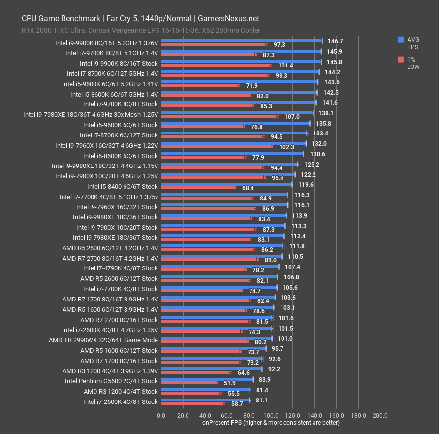 i7 8700k vs i5 9700k