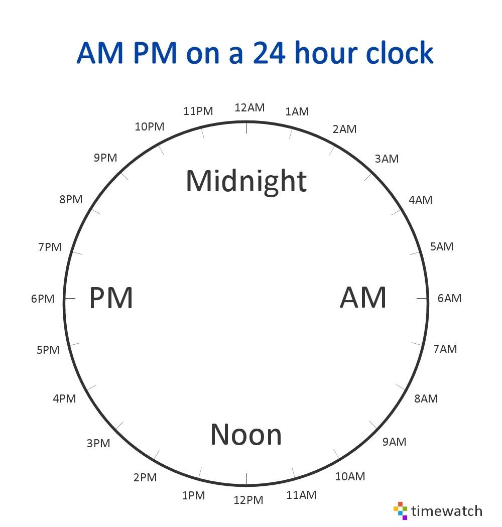 is 12pm midnight