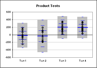 box whisker plot creator