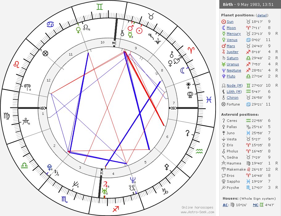 asteroid online calculator