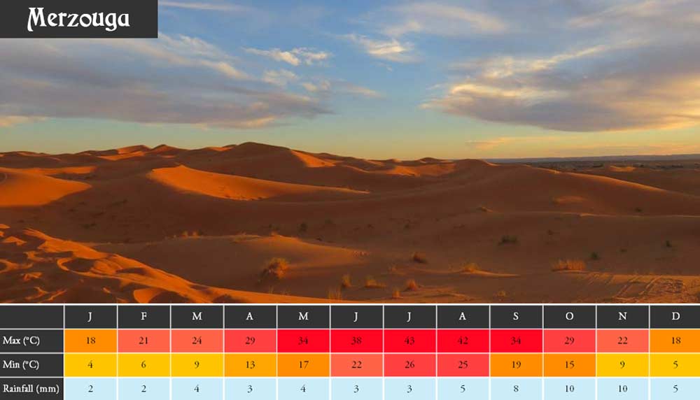 merzouga morocco weather