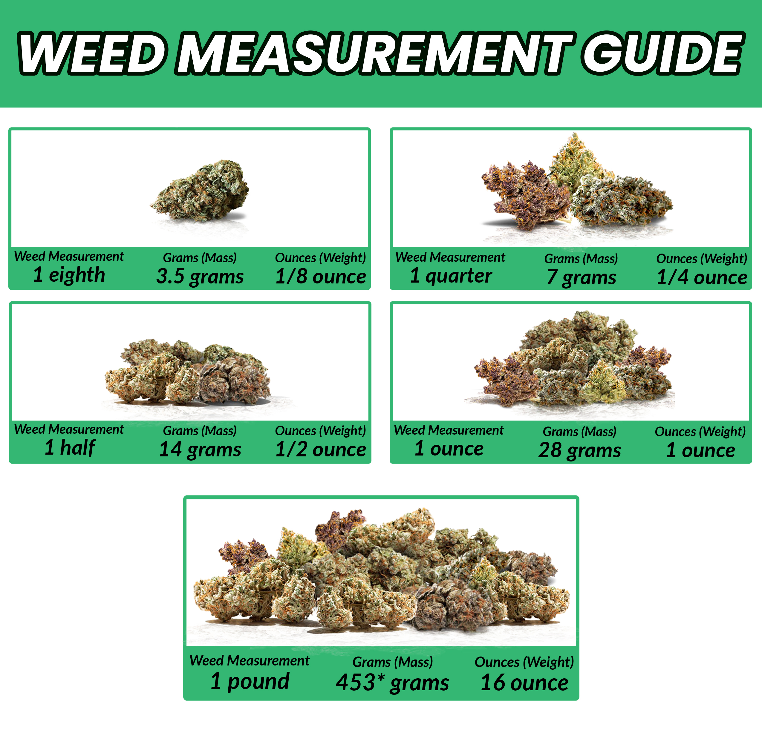 weed measurements