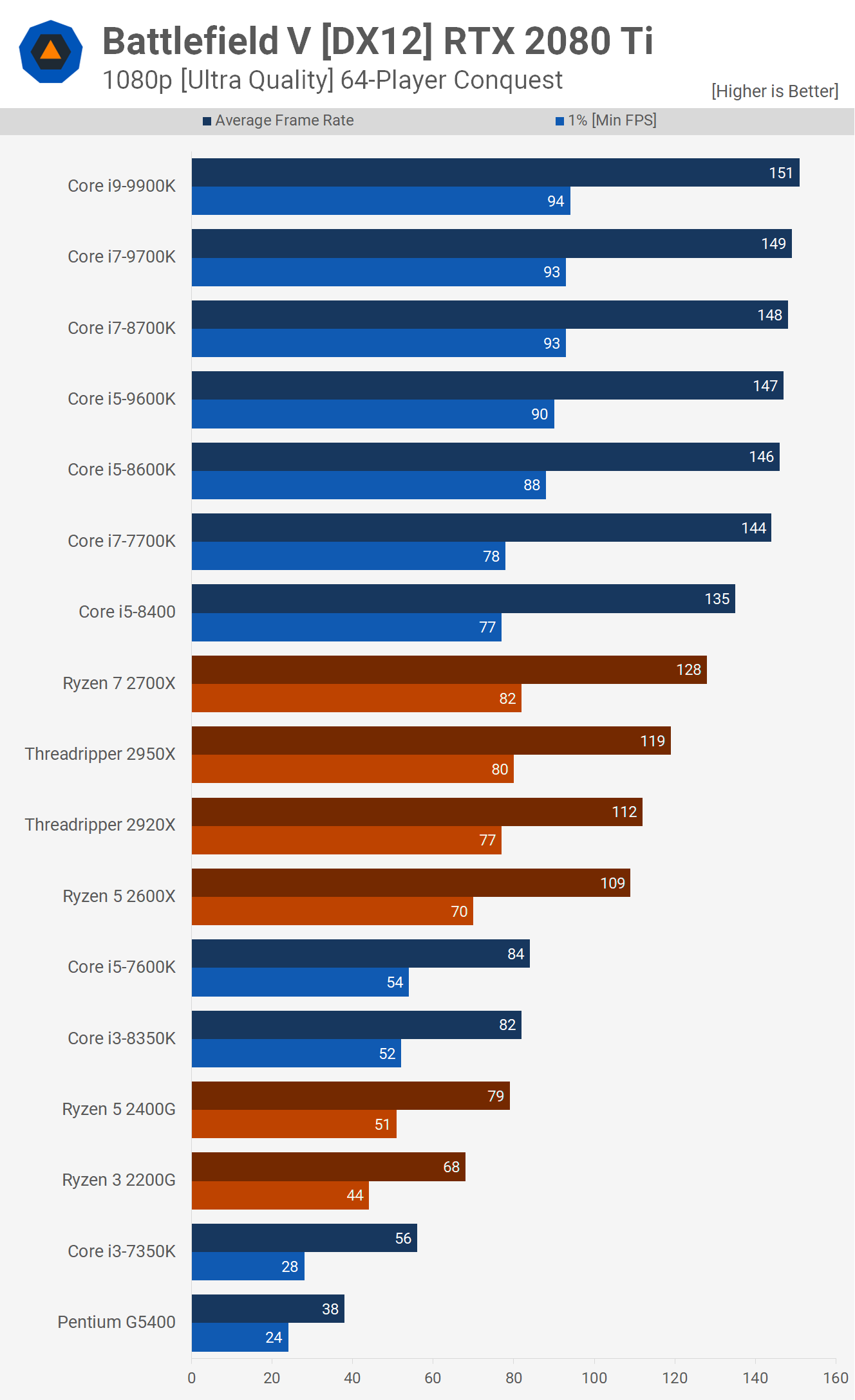 cpu benchmark