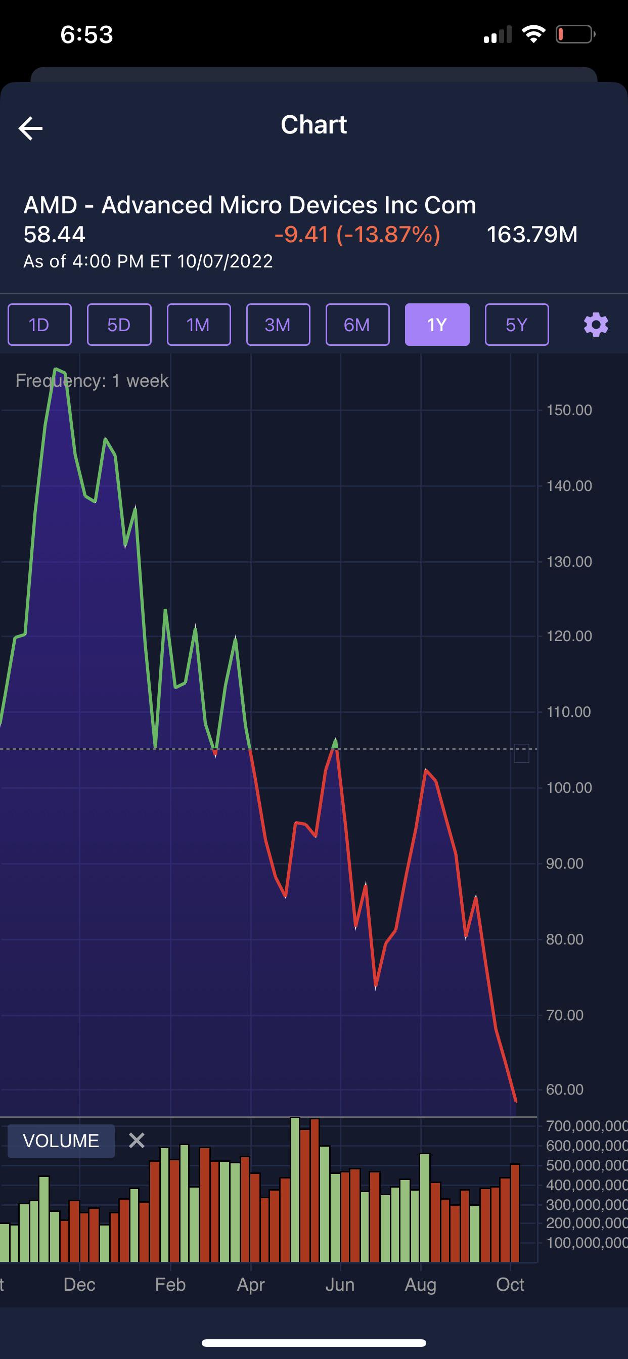 stock stack stuck difference