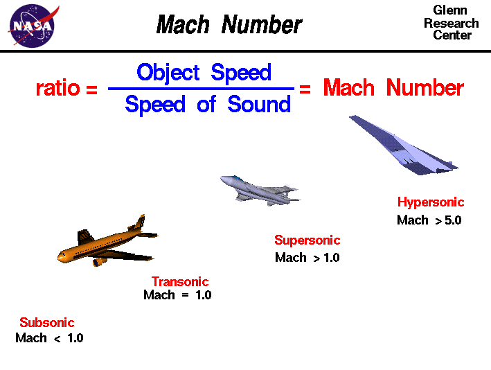 mach speed in km