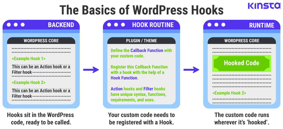 wp includes class wp hook php