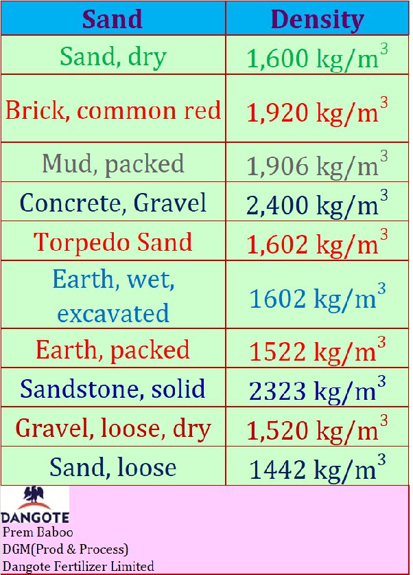 tons to cubic meters