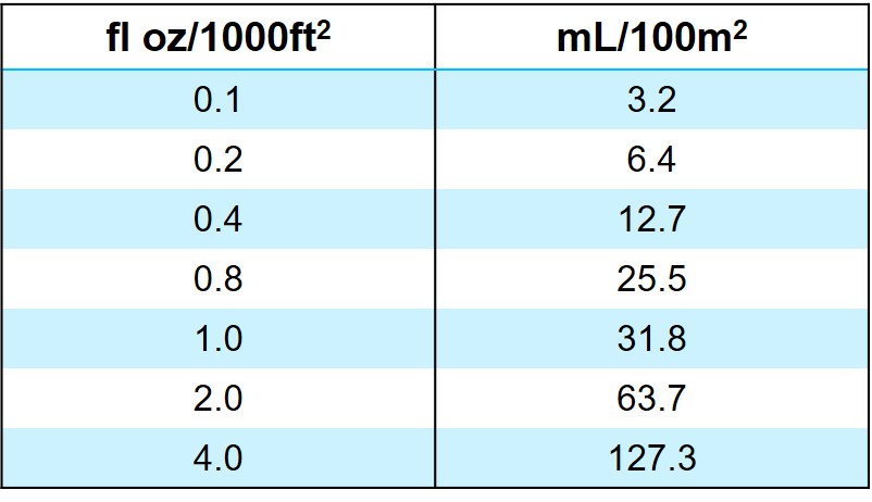 100 m2 to ft2