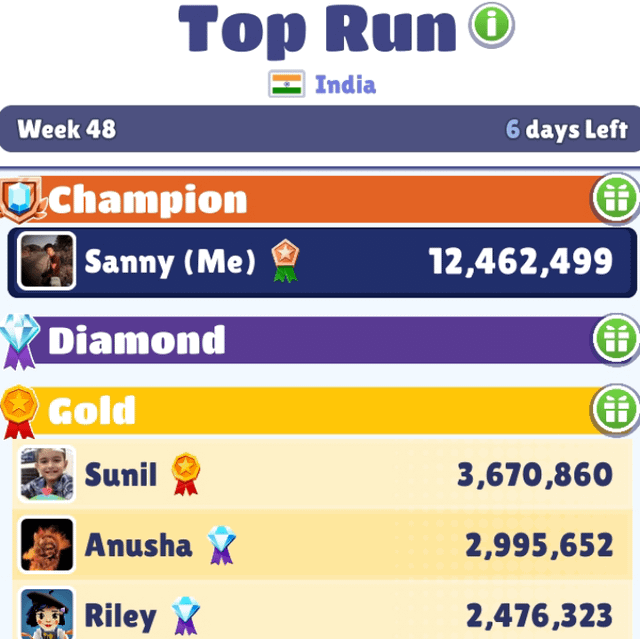 subway surfers high score in india
