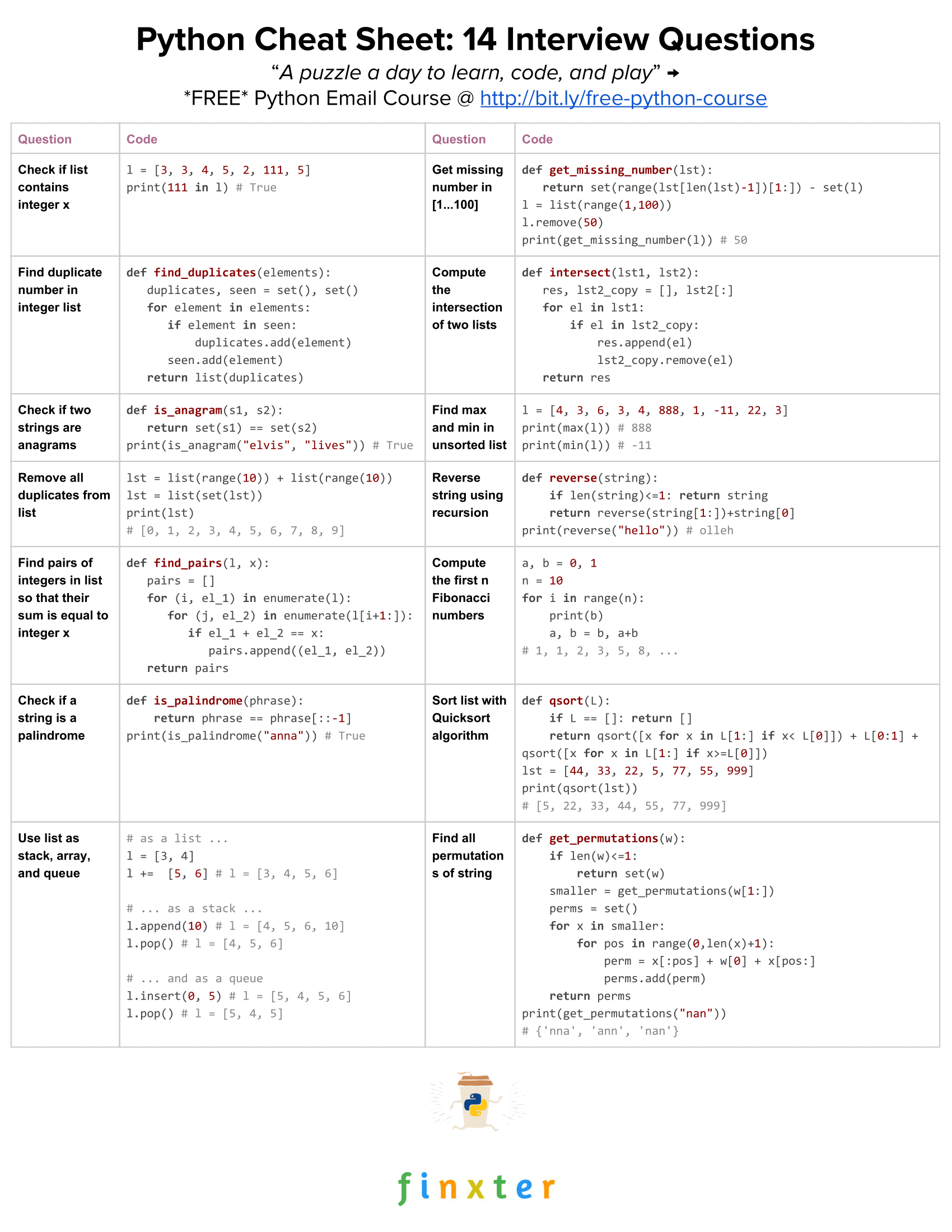 interview questions python programming