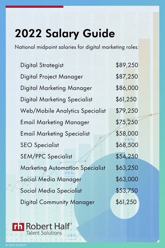 digital marketing specialist salary