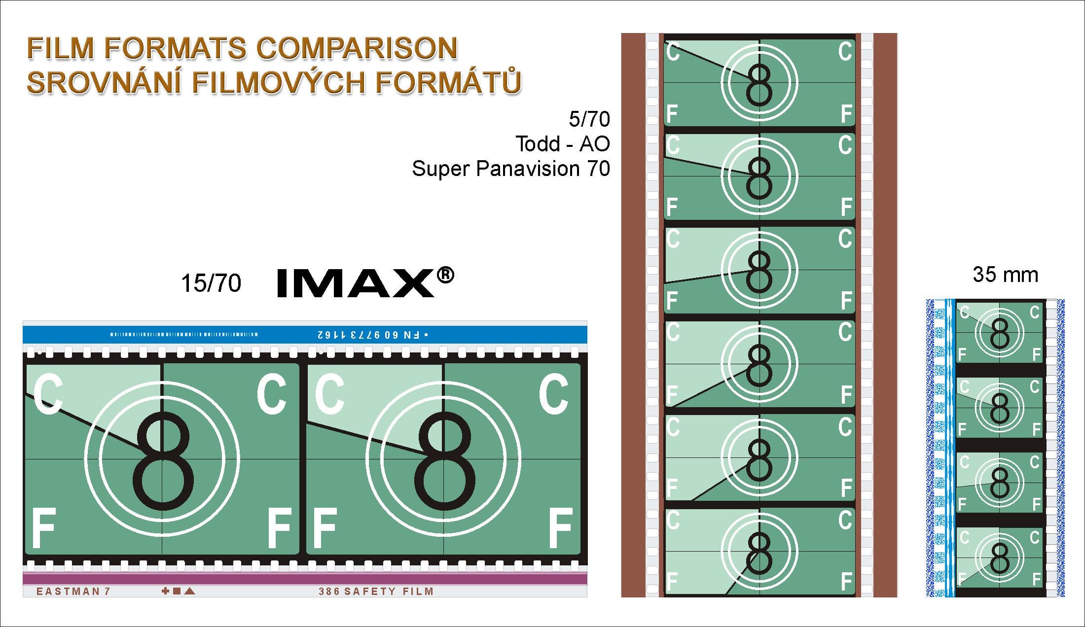 rpx vs 70mm