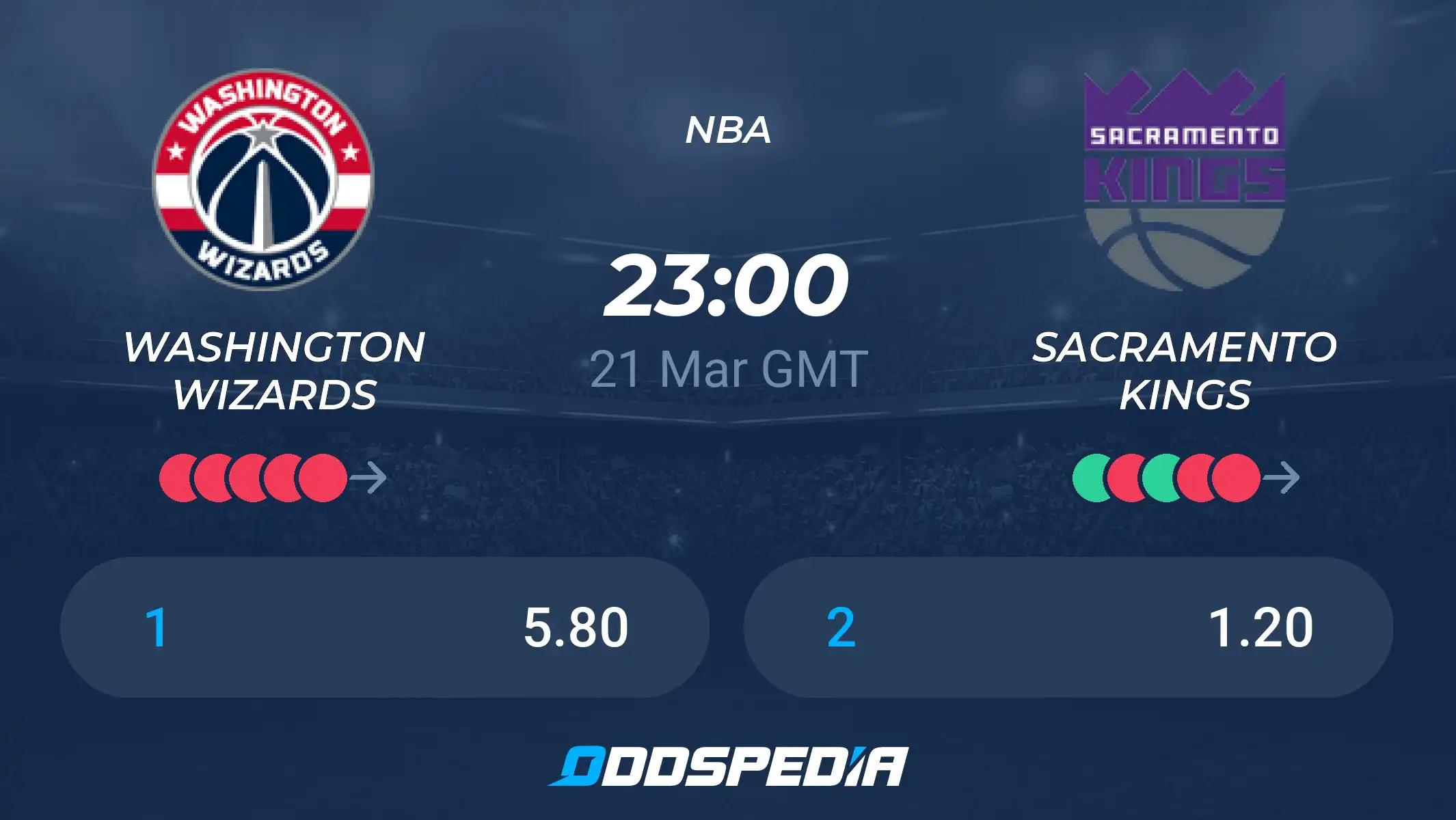 sacramento kings vs washington wizards match player stats