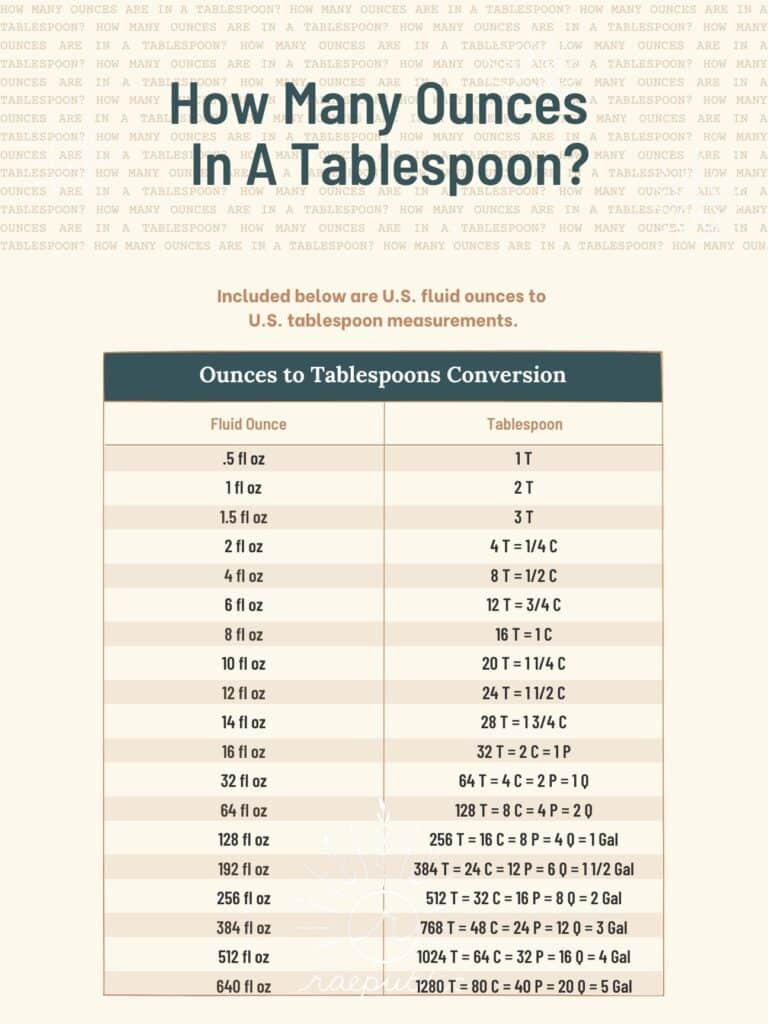 ounces to tablespoons wet