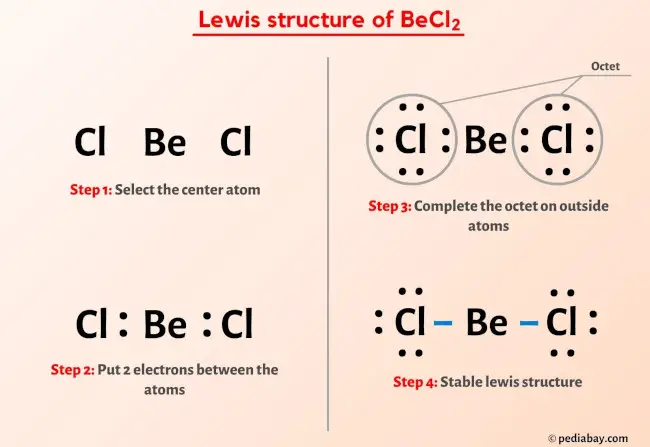 lewis dot structure for becl2