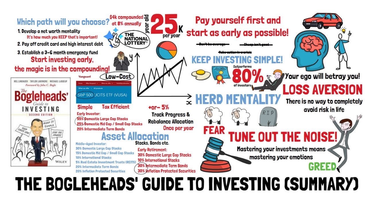the bogleheads guide to investing