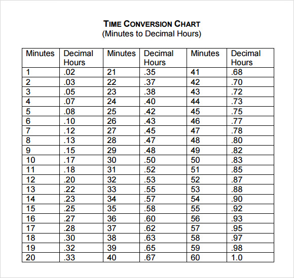usps time conversion table