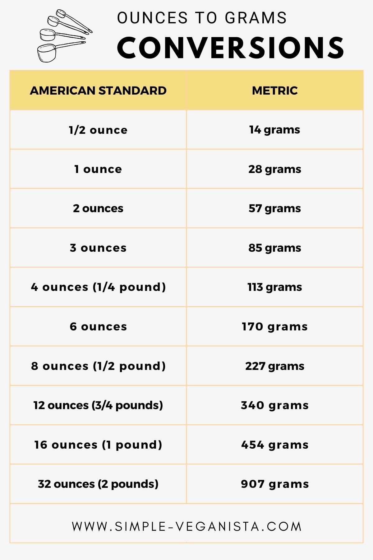 5 oz in grams