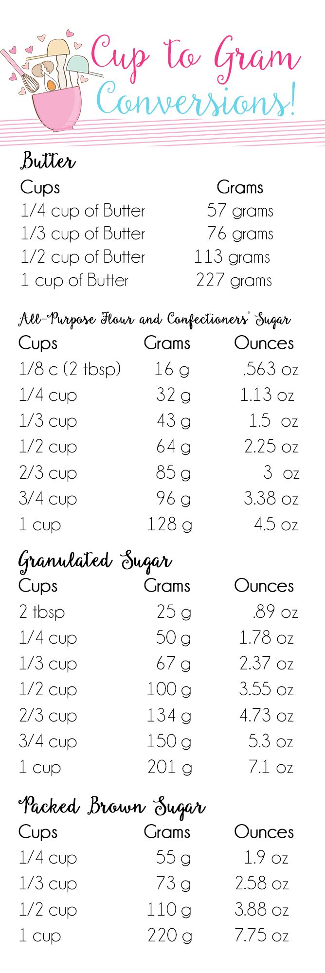 50 grams to cups sugar