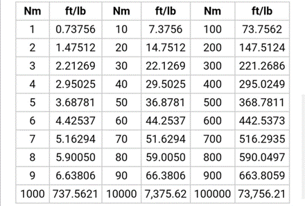 500 nm to ft lbs