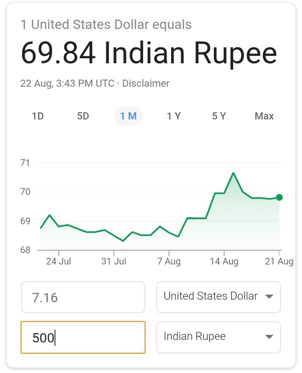 500 usd to inr