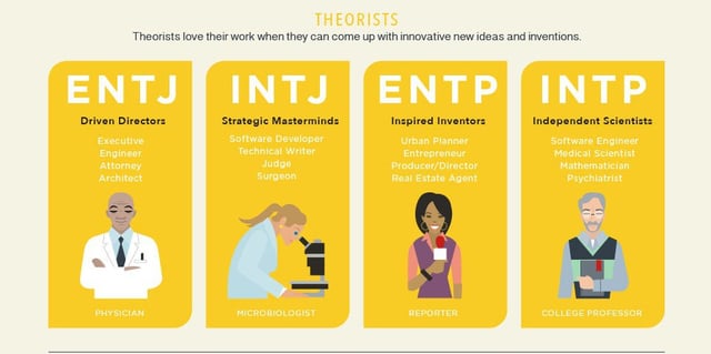 infj jobs