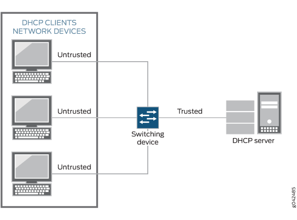 dhcp option 82