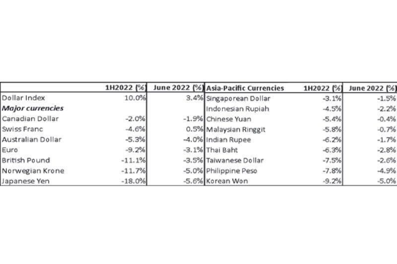 canadian to philippine peso exchange rate history