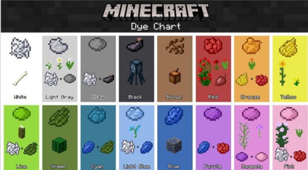 how do you make black dye in minecraft