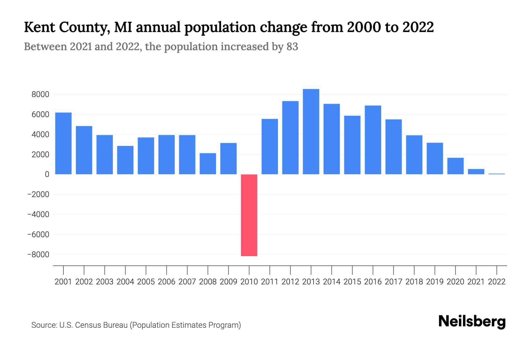 population of kent county