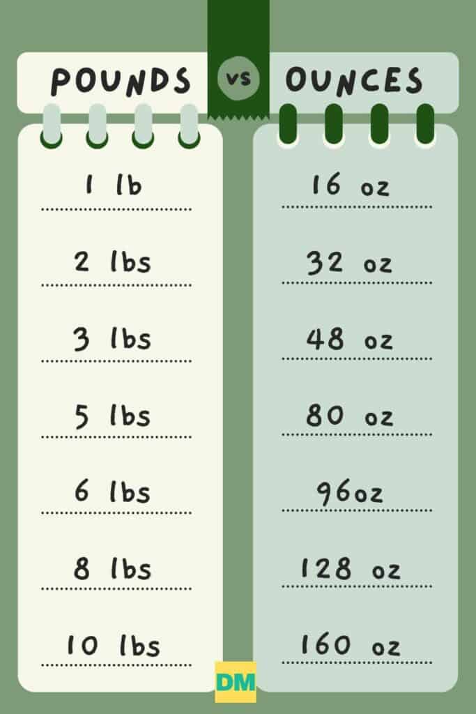 calculate ounces to pounds