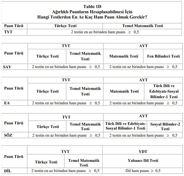 tyt türkçede 35 net nasıl yapılır