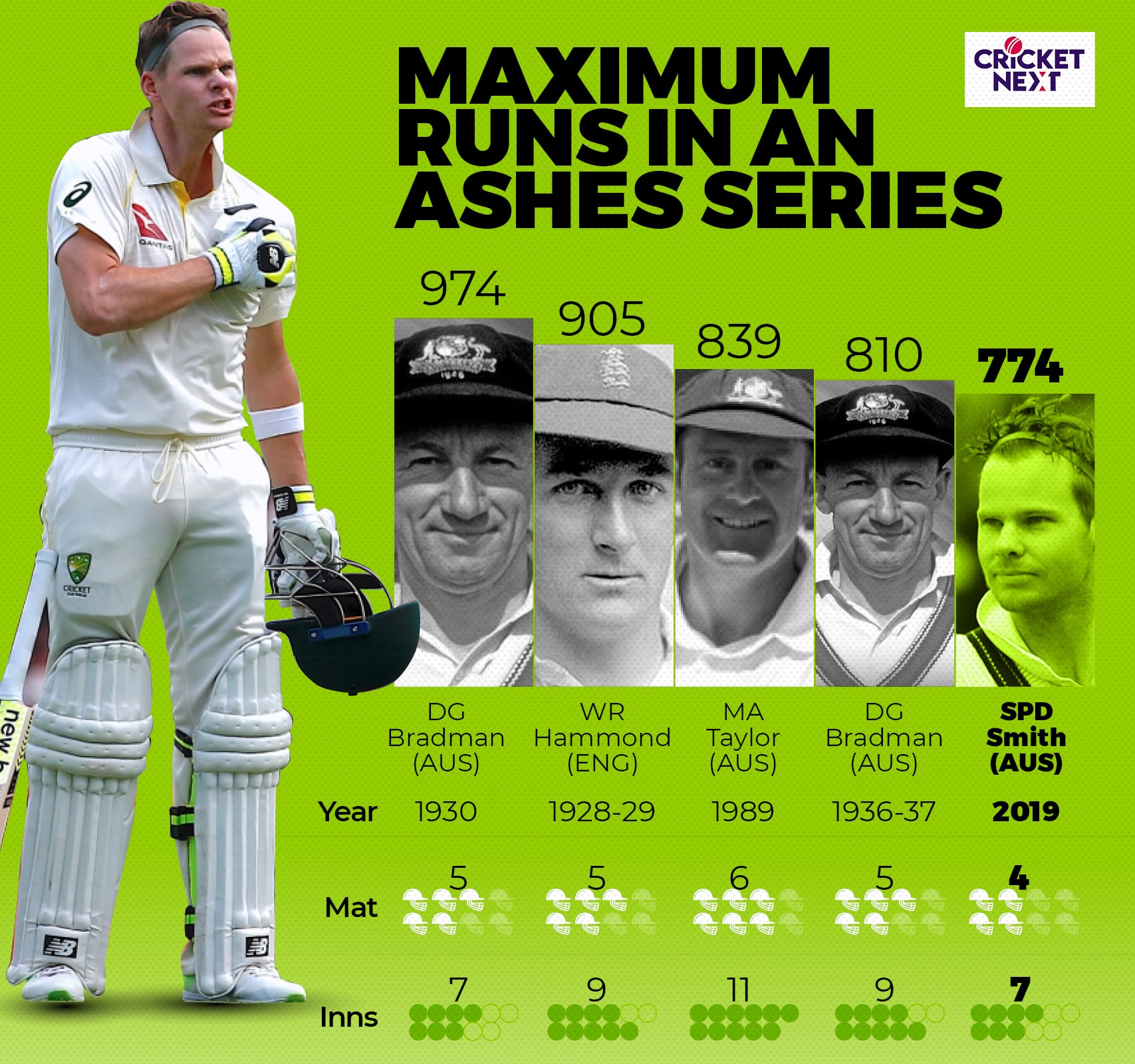 ashes 2019 results