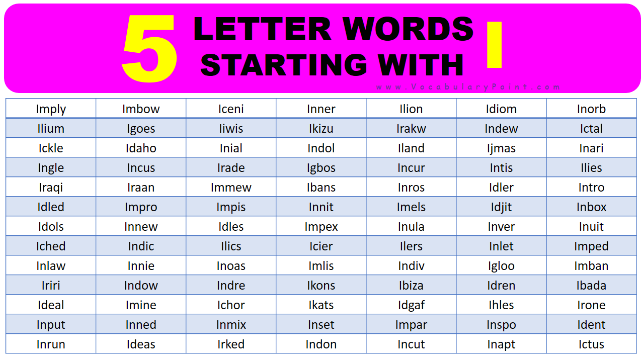 five letter word starts with i