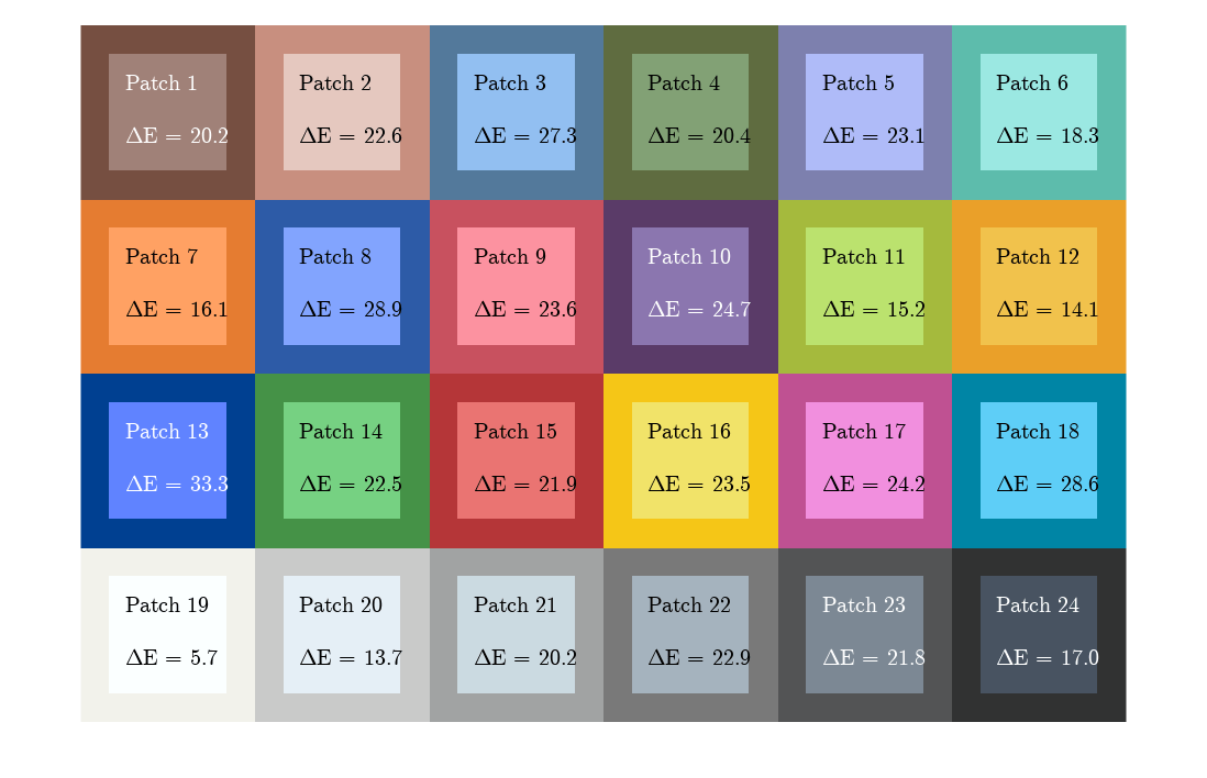 color coding matlab