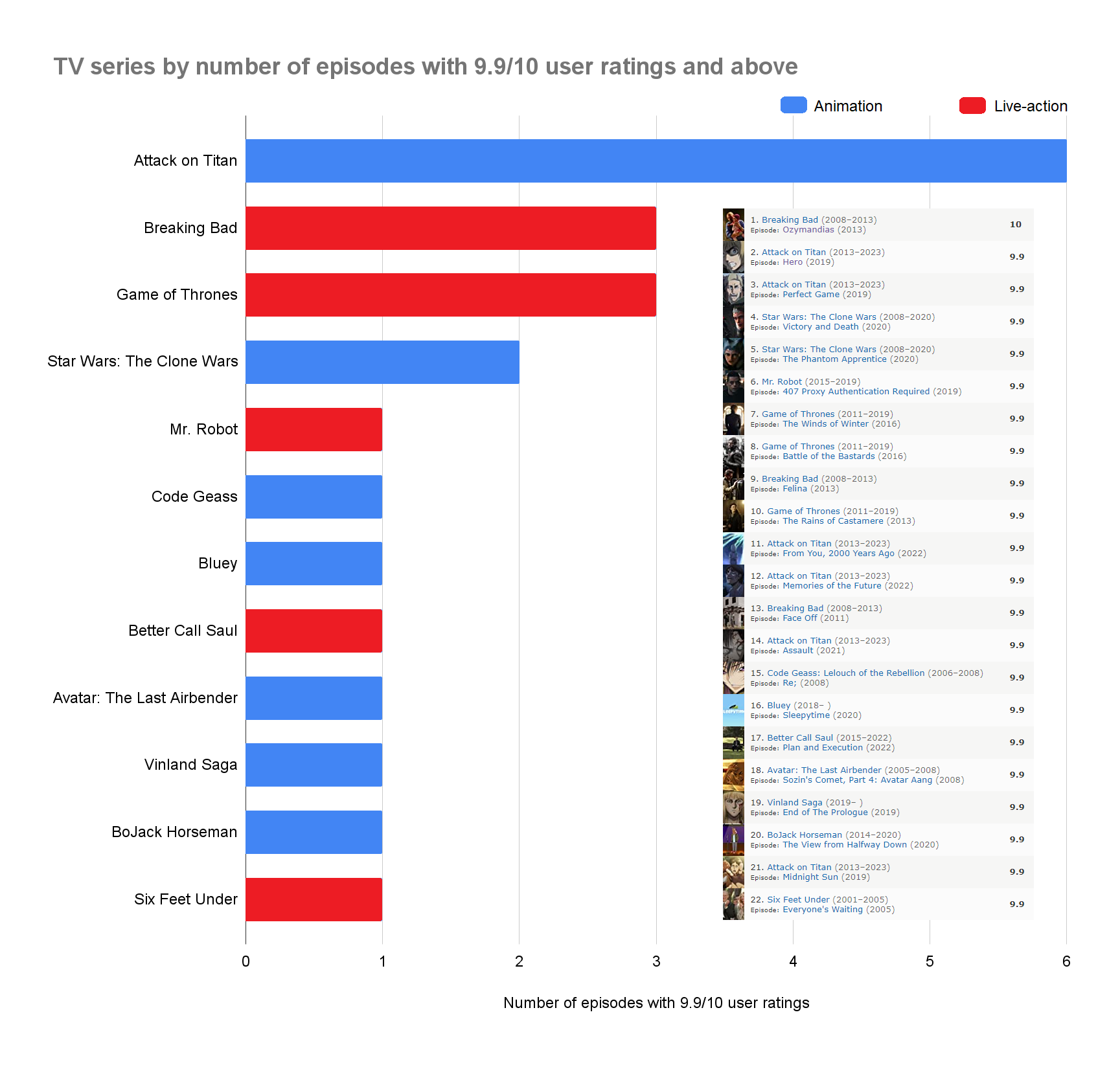 tv show with most episodes