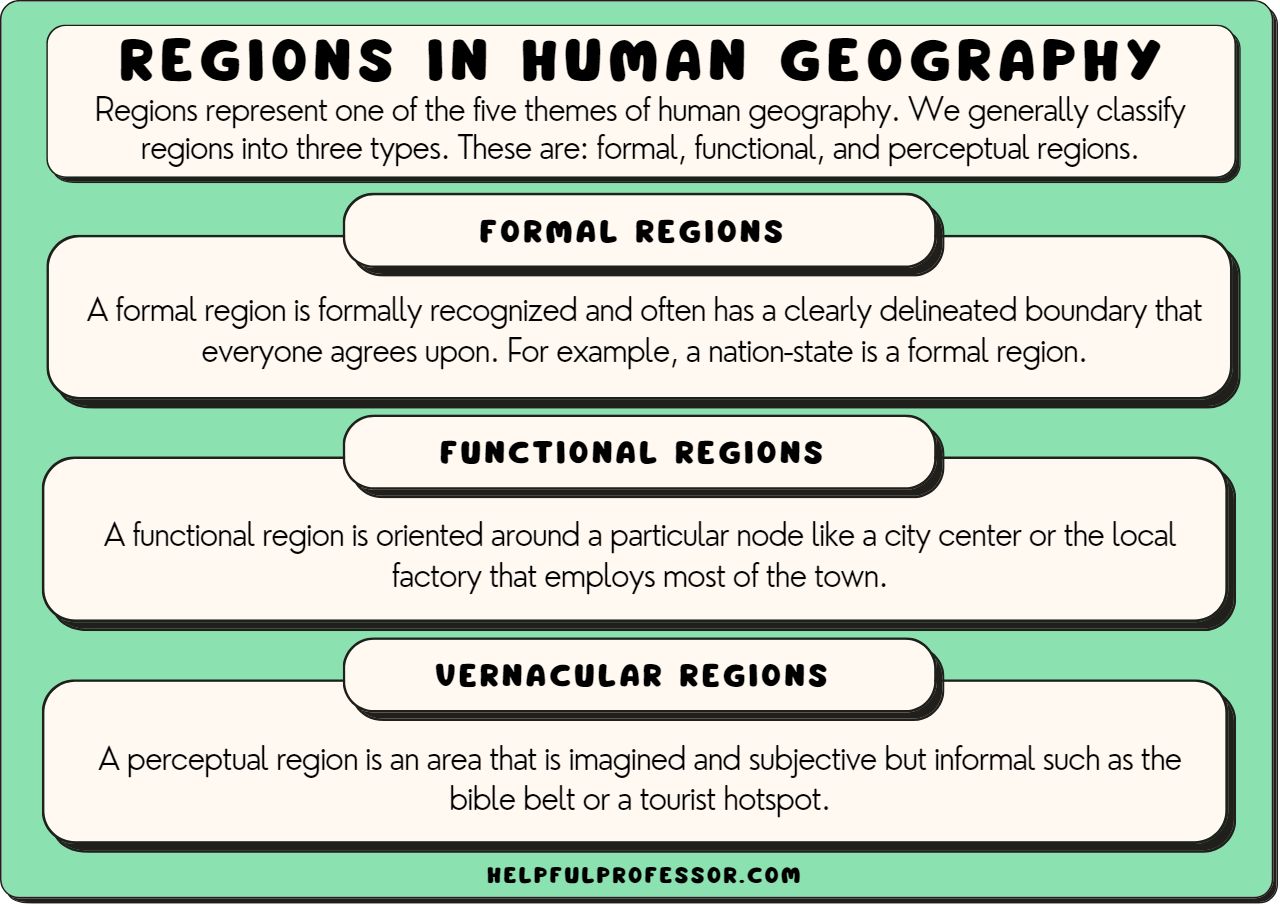 functional region example ap human geography