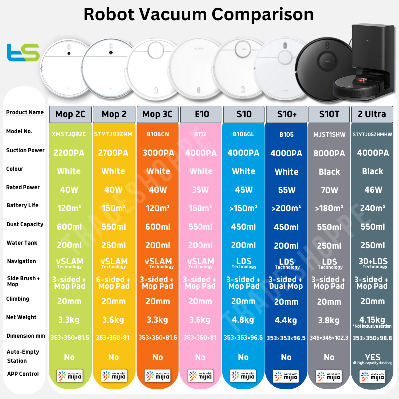 xiaomi mi robot vacuum comparison
