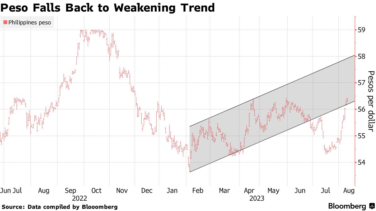 dollar to philippine peso rate