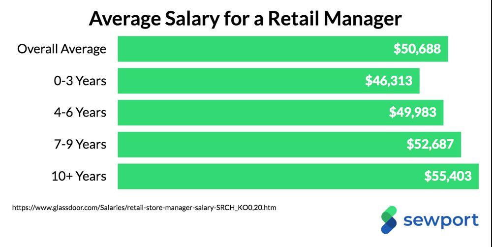 shop manager salary