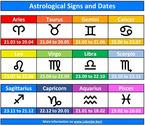 star signs by month