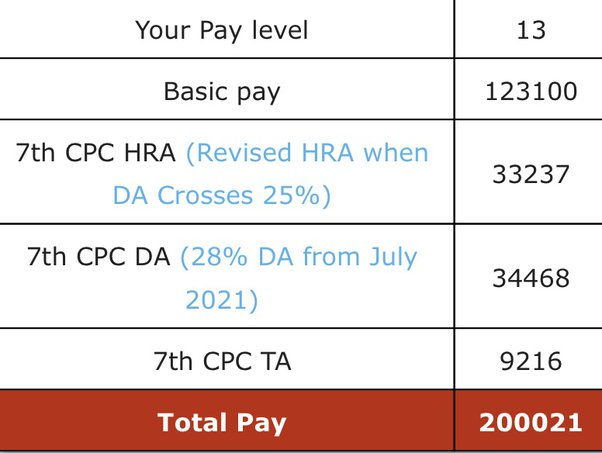 bel salary after 7th pay commission