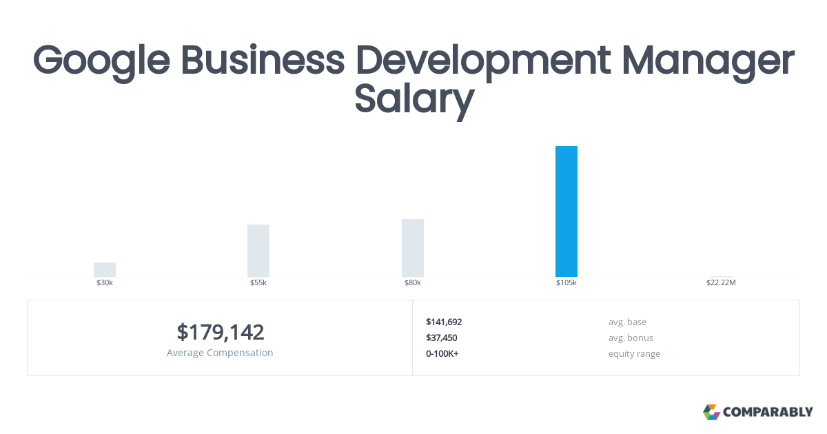 director of business development salary