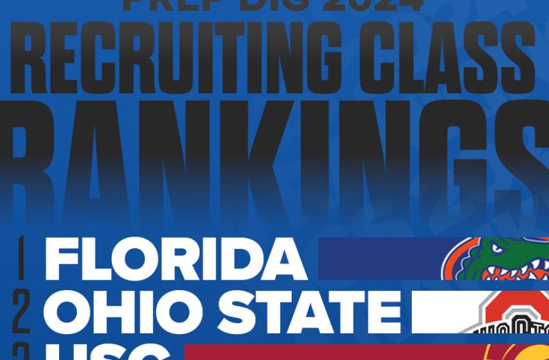 2024 recruiting team rankings